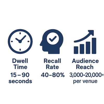 dooh-metrics
